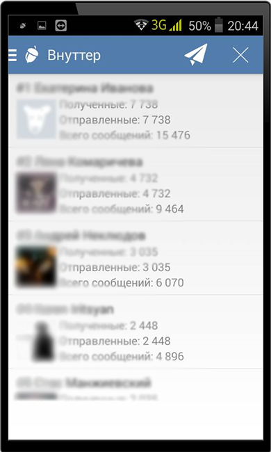 Отображение результата статистики сообщений Вконтакте через приложение Wnutter